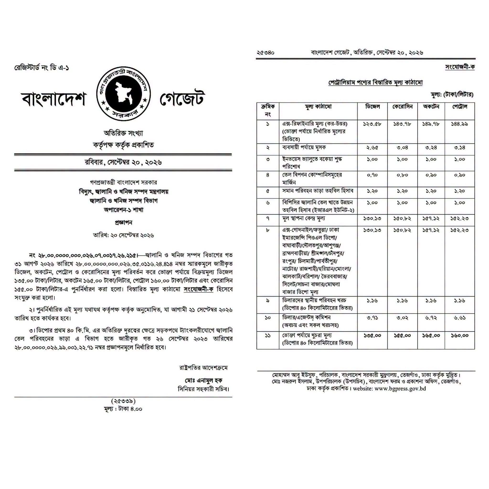 সরকার লিটার প্রতি 20 টাকা বাড়াল তেলের দাম অকটেন 165, পেট্রোল 160,কেরোসিন 155 আগামীকাল থেকে কার্যকর